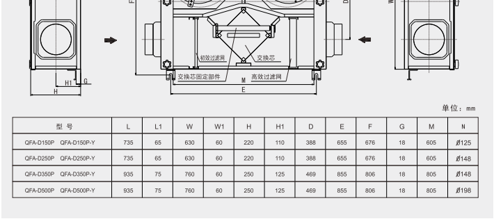 绿岛风全热交换器