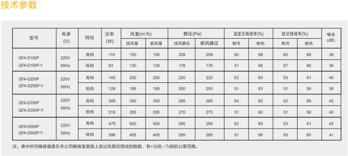 全热交换器产品参数