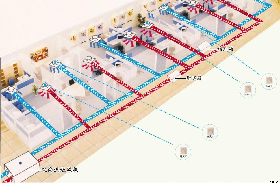 双向流网吧新风系统
