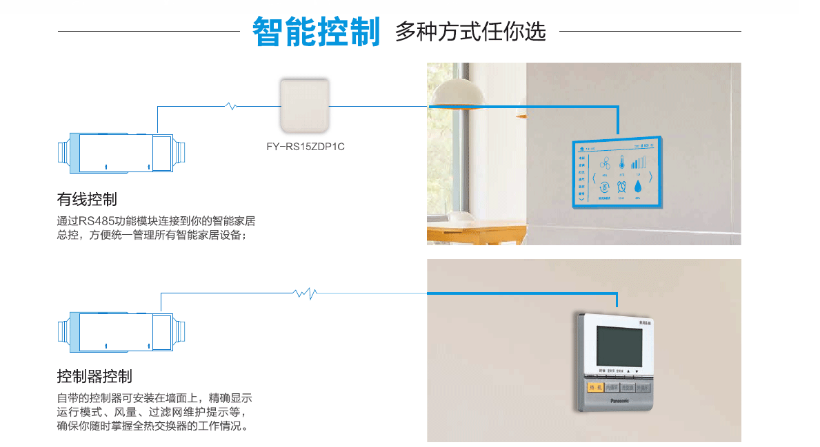 家用全热交换器