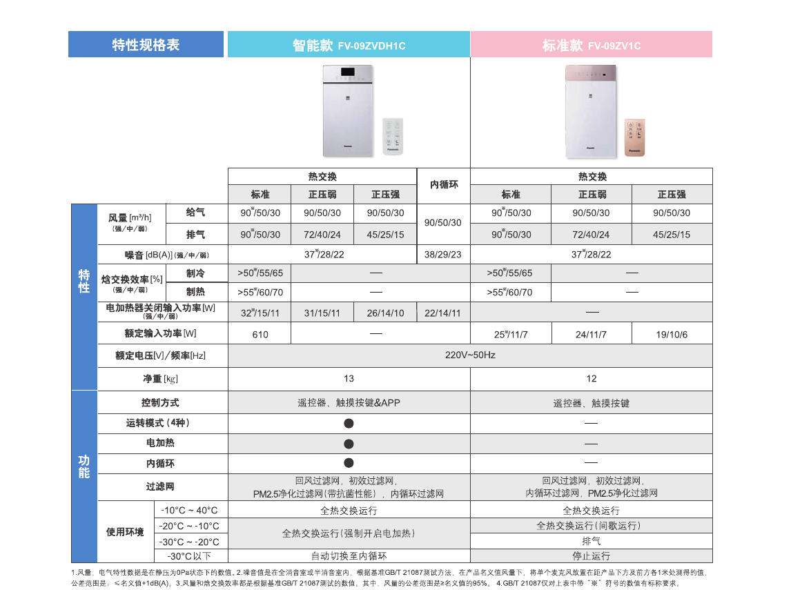 壁挂全热交换器参数