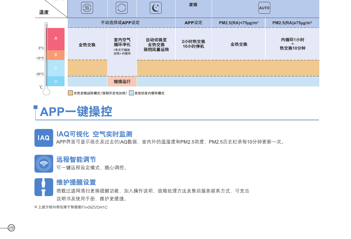 壁挂式全热交换器