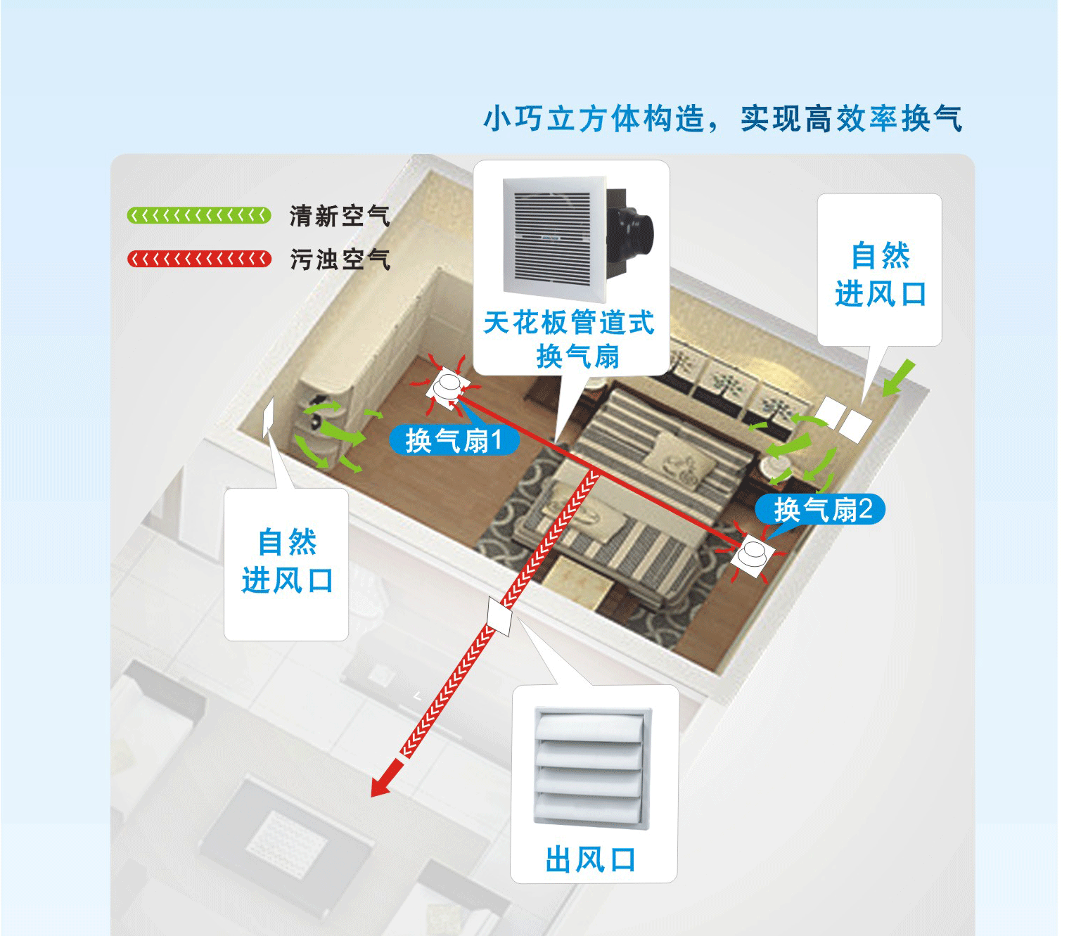 正野换气扇