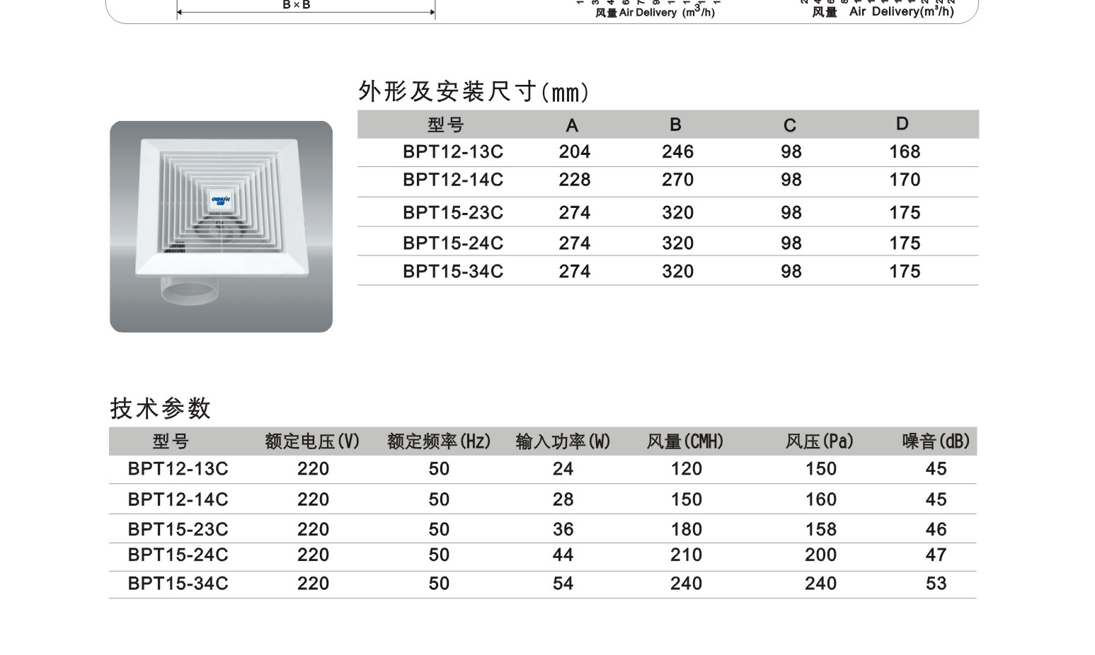 重庆正野换气扇