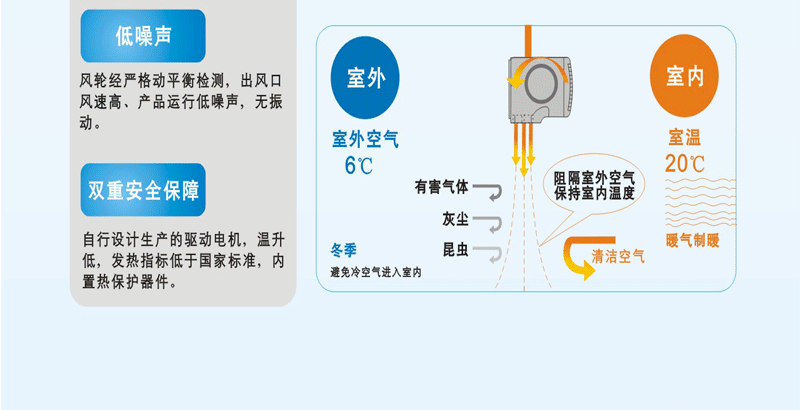 重庆正野风幕机