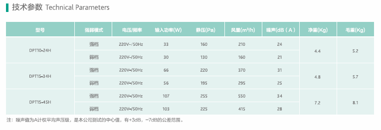 绿岛风超薄静音风机参数