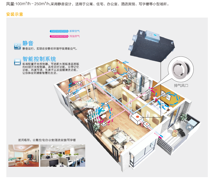 吊装式R型全热交换器