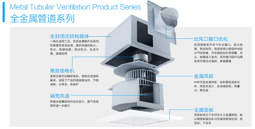 绿岛风换气扇
