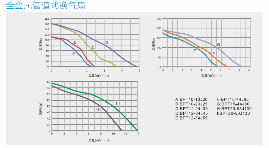 换气扇参数
