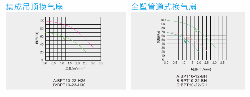 金属换气扇系列