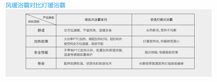 风暖浴霸换气扇