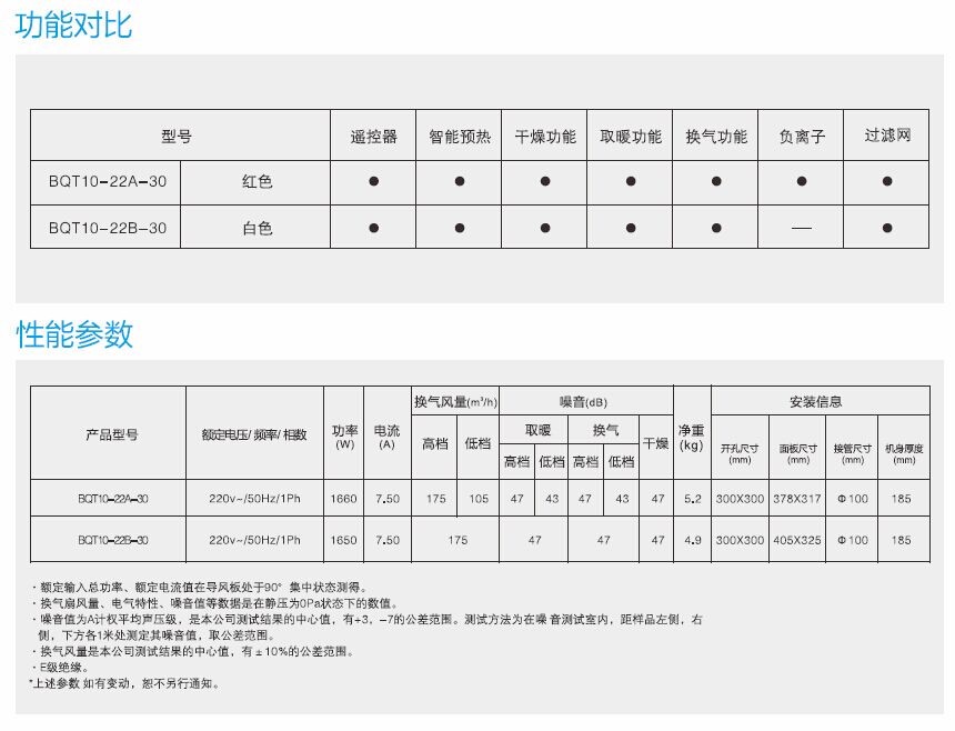 绿岛风浴霸换气扇