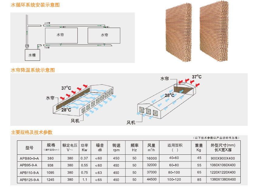 绿岛风降温风机原理