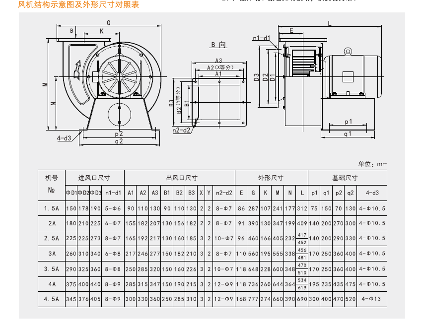 绿岛风CF系列风机