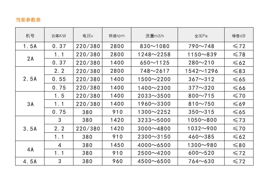 绿岛风多翼式风机