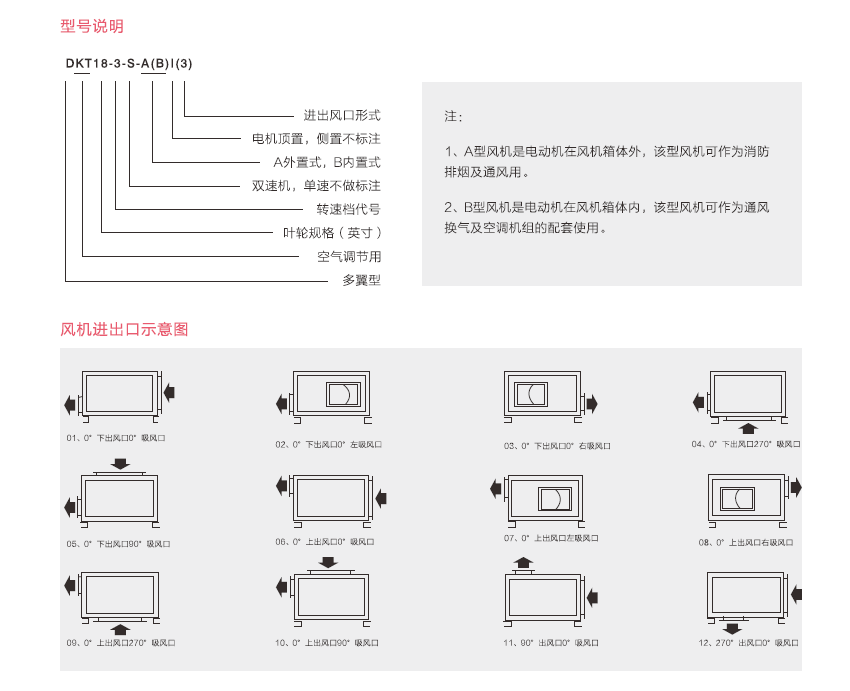 绿岛风DKT柜式离心风机
