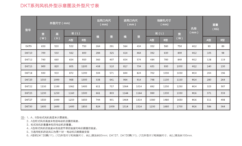 DKT离心风机