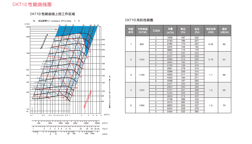 DKT柜式风机