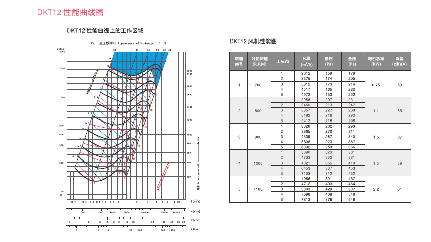 DKT柜式风机产品特点