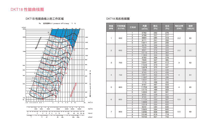 绿岛风DKT系列风机