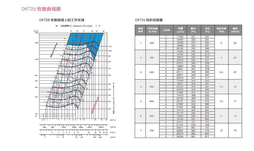 DKT系列风机