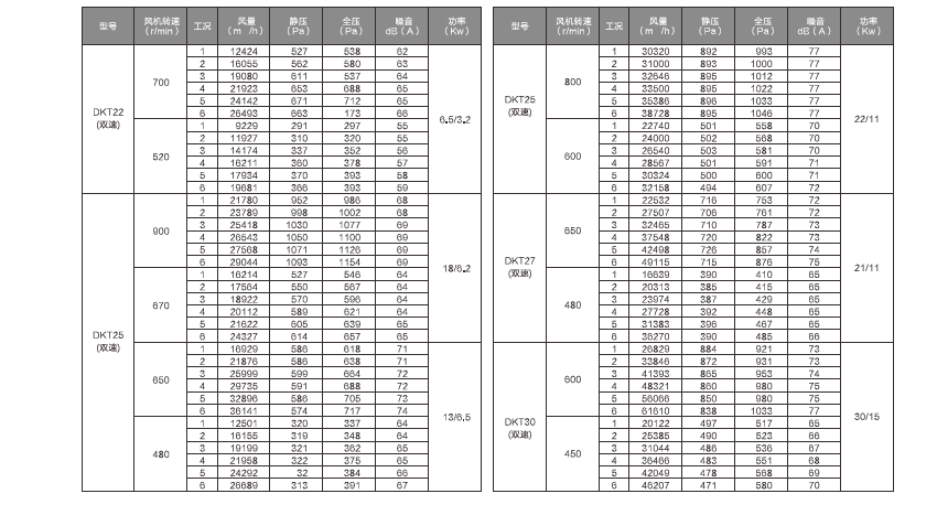 绿岛风DKT柜式离心风机