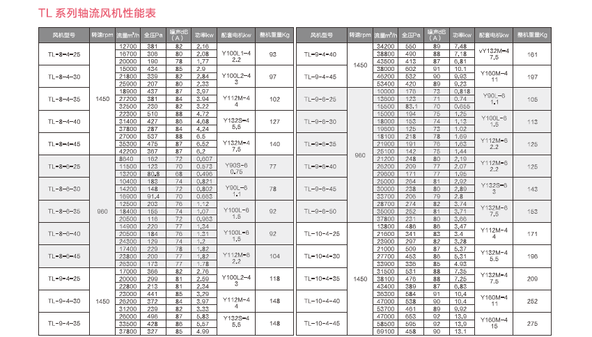 绿岛风轴流风机概述