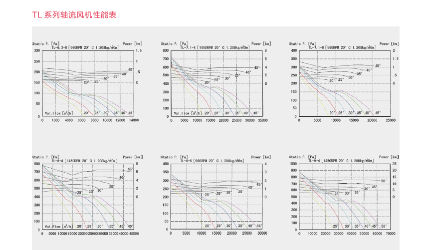 绿岛风TL系列风机特点