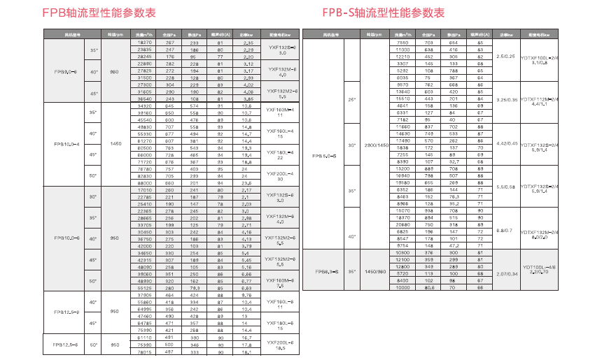 轴流式消防排烟风机