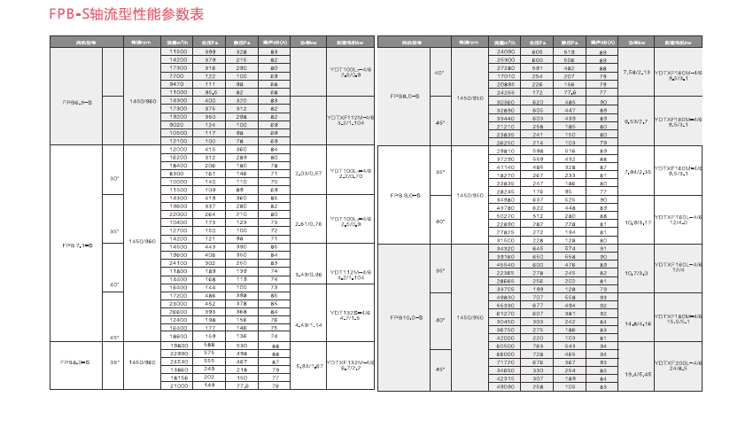 消防排烟风机介绍