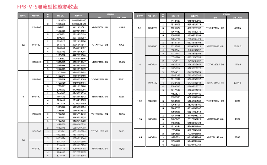 轴流风机参数介绍