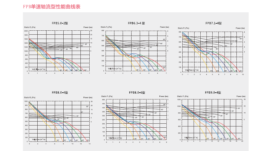 消防排烟风机应用场所