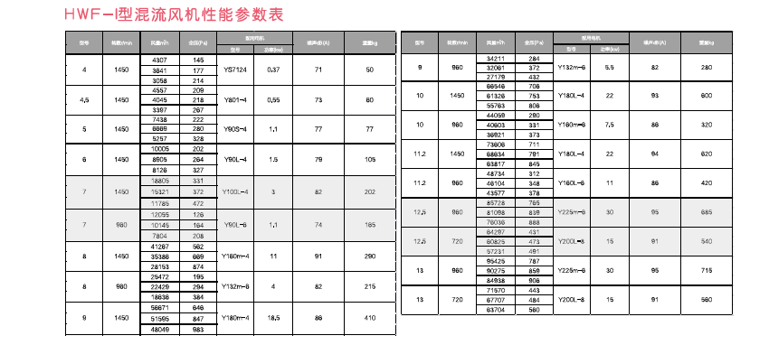 绿岛风风机