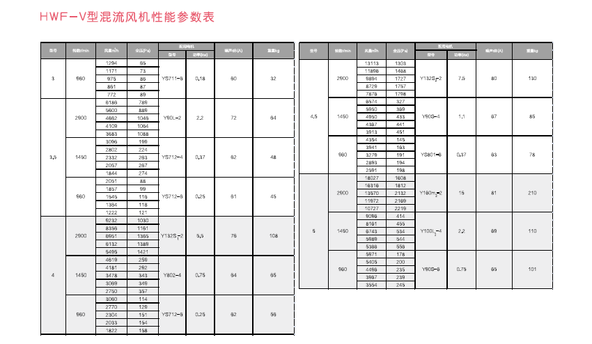 绿岛风HWF混流风机