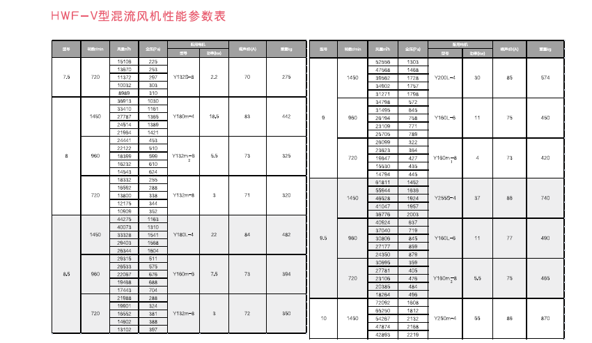 HWF混流风机