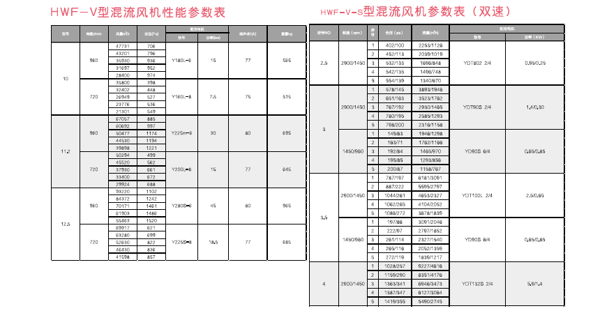 混流风机参数介绍
