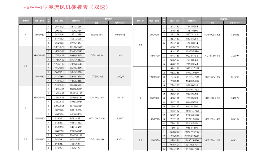 混流风机产品特点