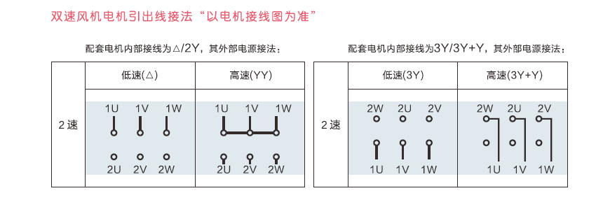 绿岛风HWF混流风机产品功能