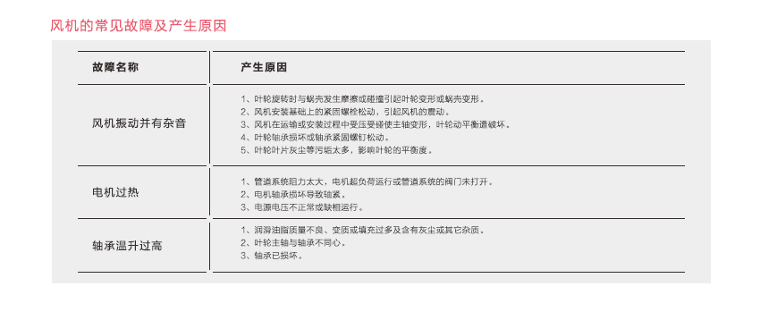 绿岛风屋顶风机产品介绍