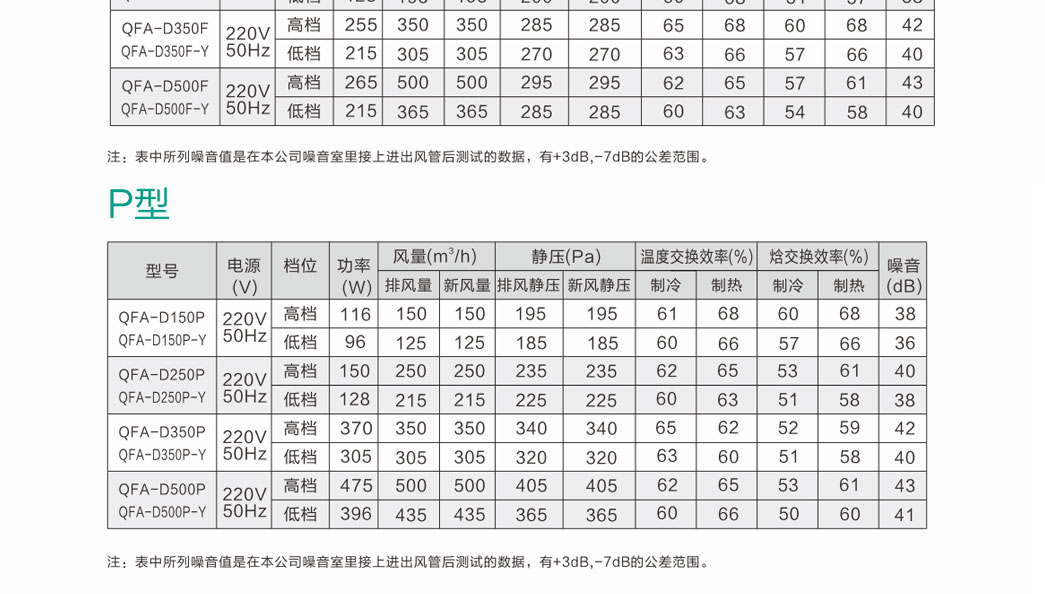 全热交换器